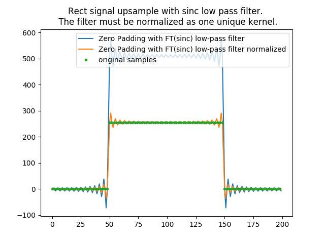 ../_images/FT_upsample_rect_filter_normalization.png