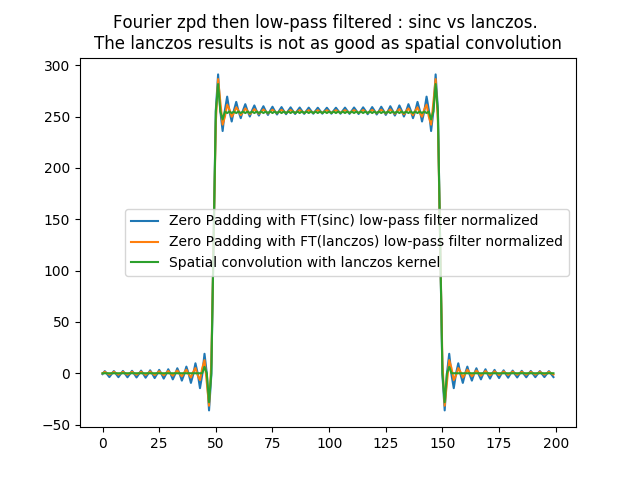 ../_images/FT_zpd_upsampling_with_filter.png
