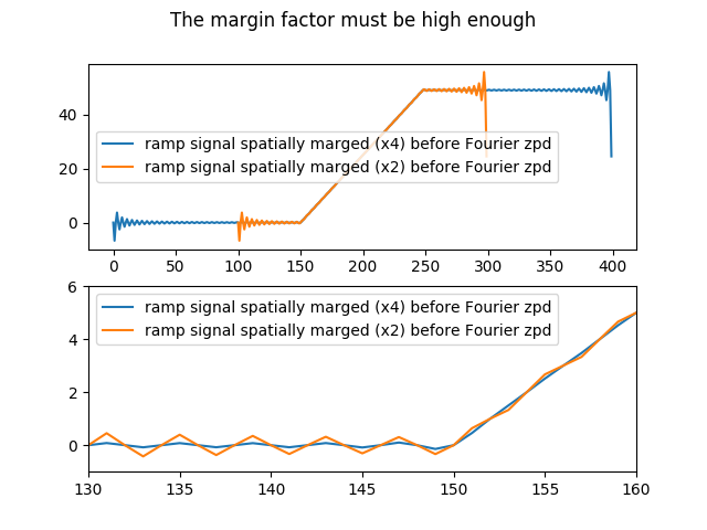 ../_images/Margin_factor_before_fzpd.png