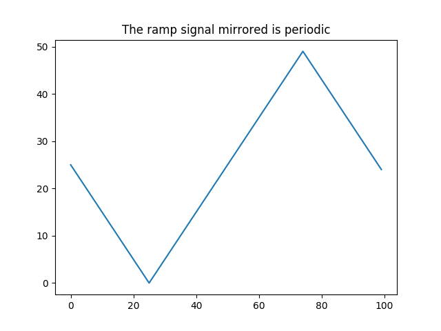 ../_images/Mirrored_ramp.png