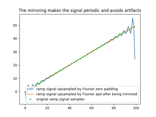 ../_images/Mirroring_before_fzpd.png