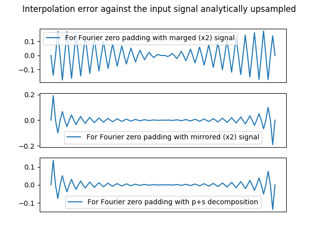 ../_images/comparing_solution_to_FT_tiles.png