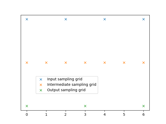 ../_images/grid_sampling.png