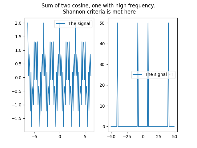 ../_images/high_freq_cosine.png